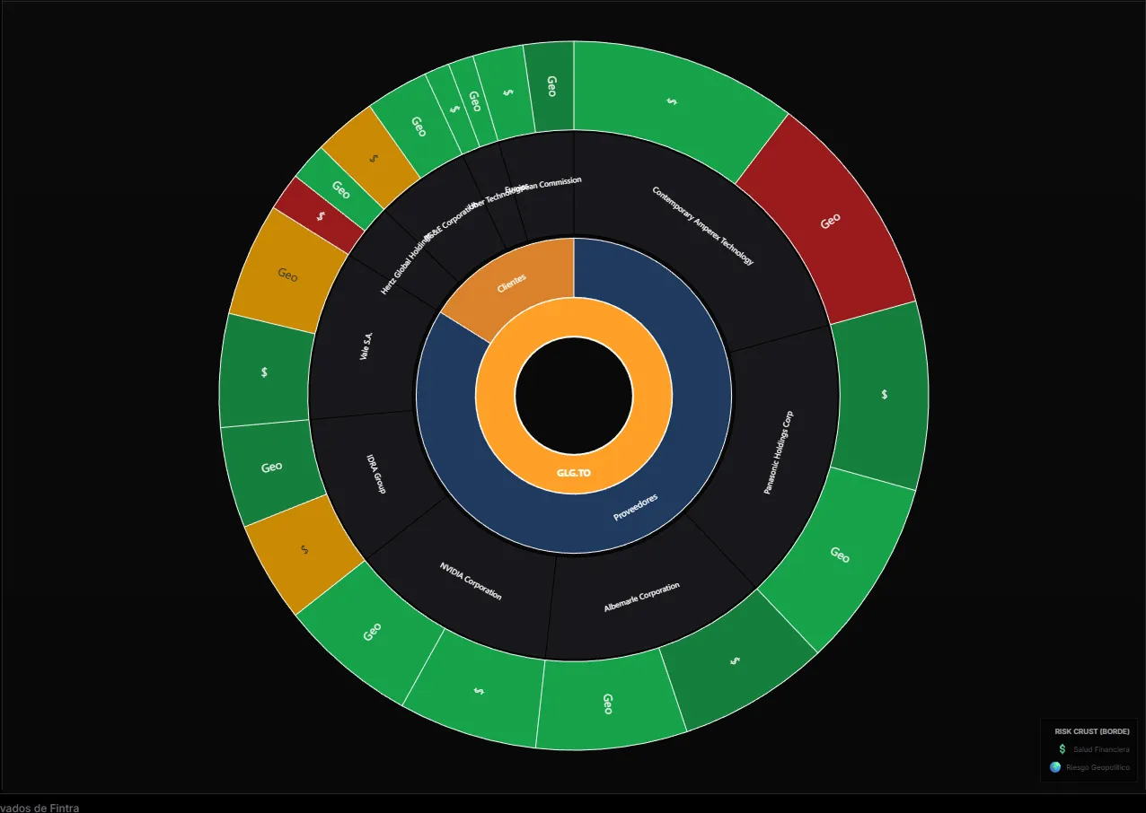 Análisis de Ecosistema